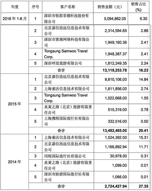 出国旅游团购网_出国团购旅游网站推荐_出国团购旅游网站有哪些