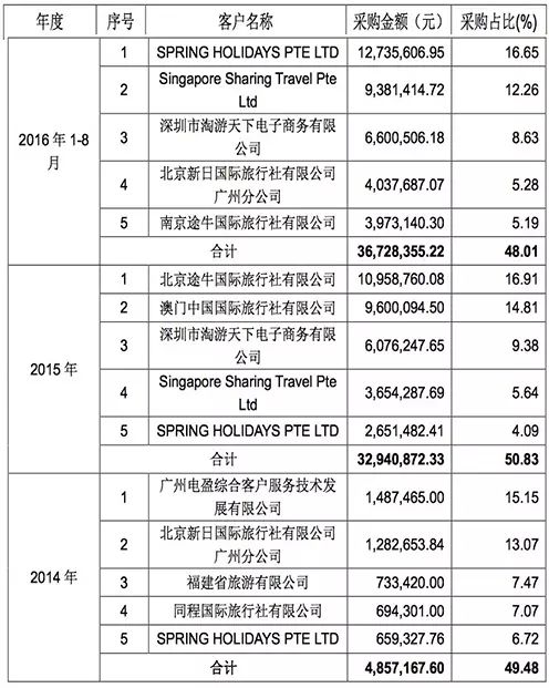 出国团购旅游网站有哪些_出国旅游团购网_出国团购旅游网站推荐