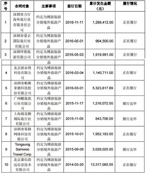 出国团购旅游网站有哪些_出国旅游团购网_出国团购旅游网站推荐