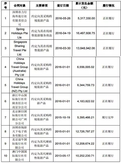 出国团购旅游网站推荐_出国旅游团购网_出国团购旅游网站有哪些