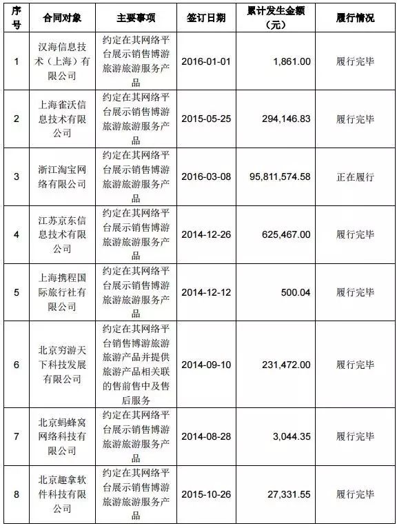 出国旅游团购网_出国团购旅游网站有哪些_出国团购旅游网站推荐