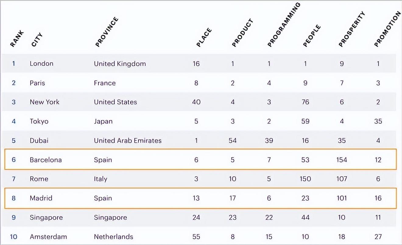 2017国外热门app排行榜_国庆旅游热门城市_国外旅游热门城市