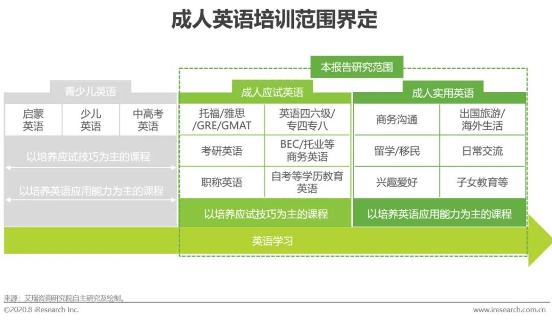 出国旅游实用英语课程价格_出国英语旅游常用口语视频_美联英语vip课程价格