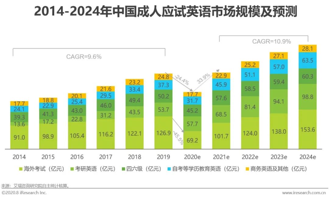 出国旅游实用英语课程价格_美联英语vip课程价格_出国英语旅游常用口语视频