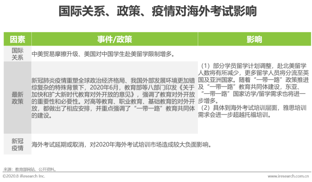 美联英语vip课程价格_出国旅游实用英语课程价格_出国英语旅游常用口语视频