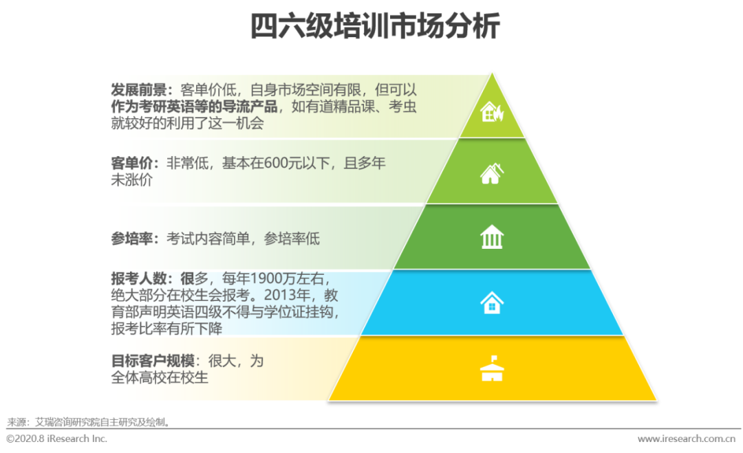 出国英语旅游常用口语视频_美联英语vip课程价格_出国旅游实用英语课程价格