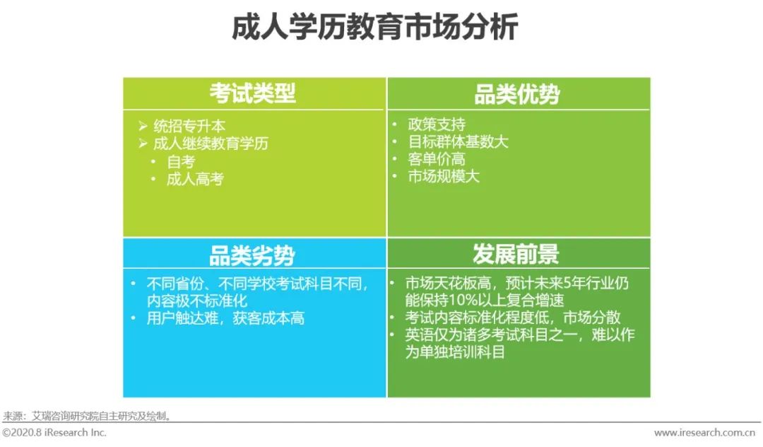 出国英语旅游常用口语视频_美联英语vip课程价格_出国旅游实用英语课程价格