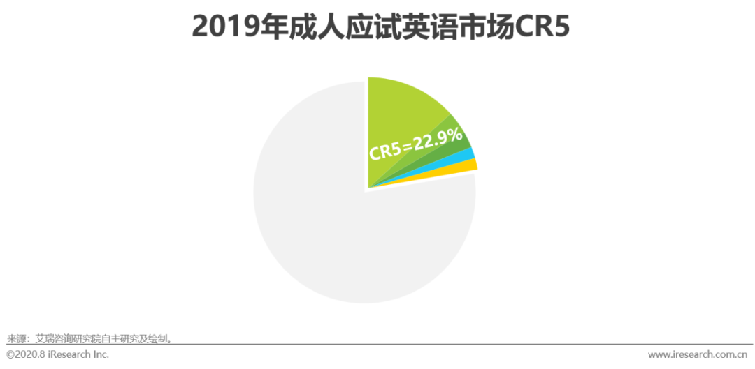 出国旅游实用英语课程价格_出国英语旅游常用口语视频_美联英语vip课程价格