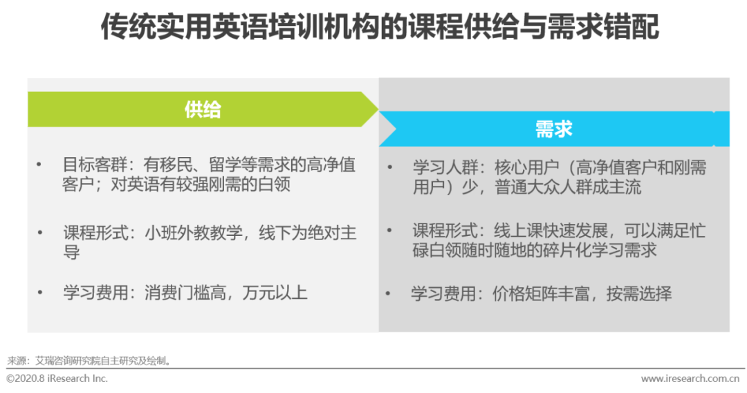 出国旅游实用英语课程价格_美联英语vip课程价格_出国英语旅游常用口语视频