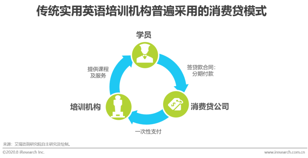 出国英语旅游常用口语视频_美联英语vip课程价格_出国旅游实用英语课程价格