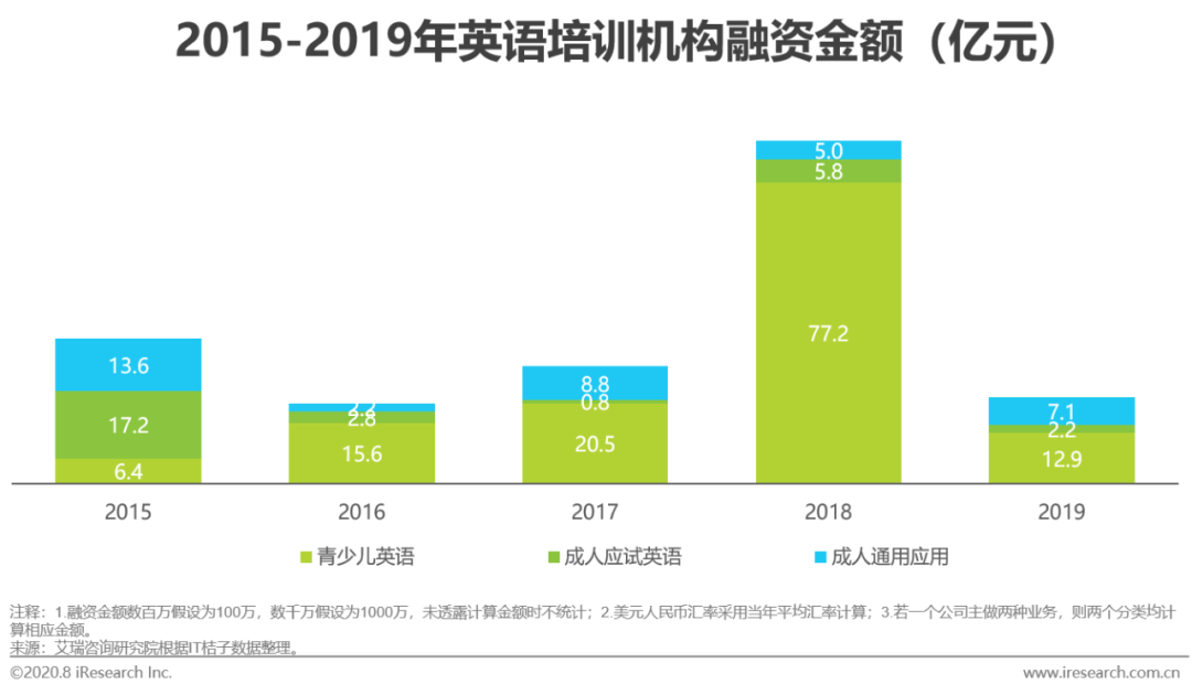 出国英语旅游常用口语视频_美联英语vip课程价格_出国旅游实用英语课程价格