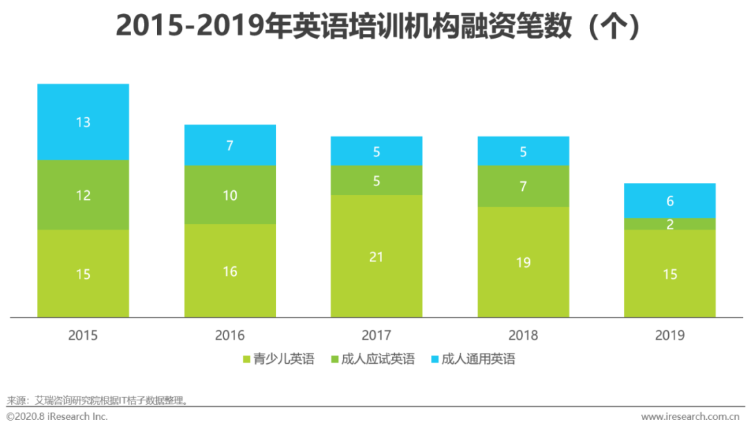 美联英语vip课程价格_出国旅游实用英语课程价格_出国英语旅游常用口语视频