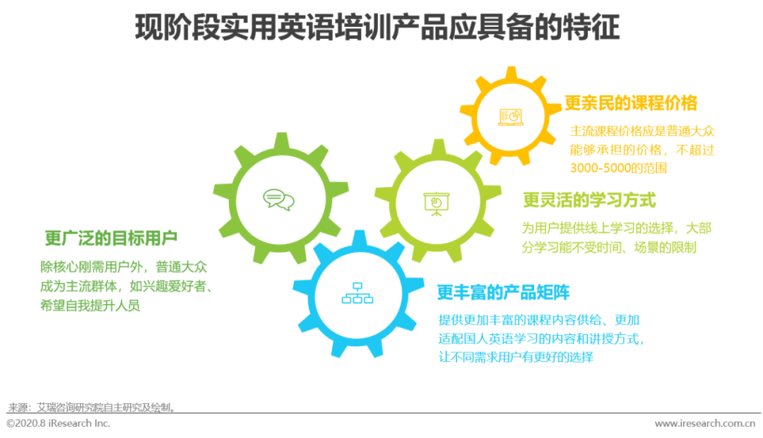 出国英语旅游常用口语视频_美联英语vip课程价格_出国旅游实用英语课程价格