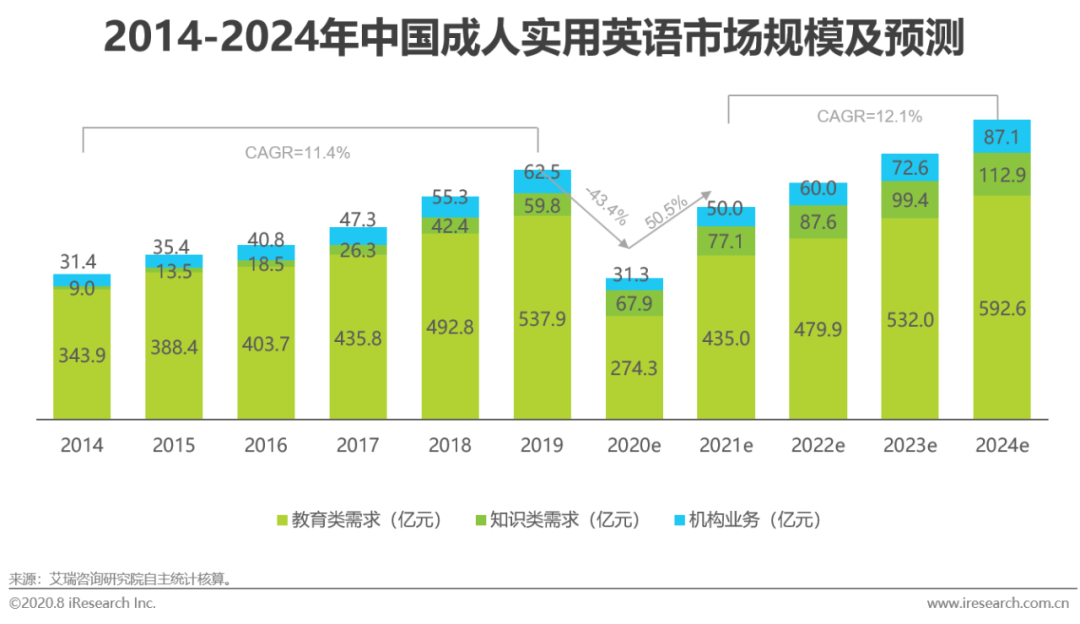 出国旅游实用英语课程价格_出国英语旅游常用口语视频_美联英语vip课程价格