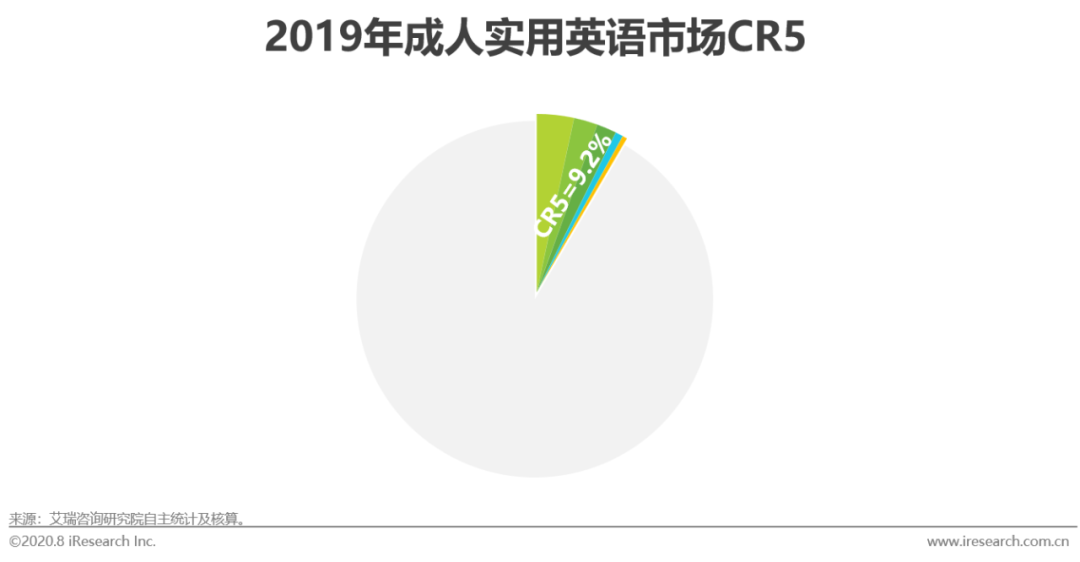 出国英语旅游常用口语视频_出国旅游实用英语课程价格_美联英语vip课程价格