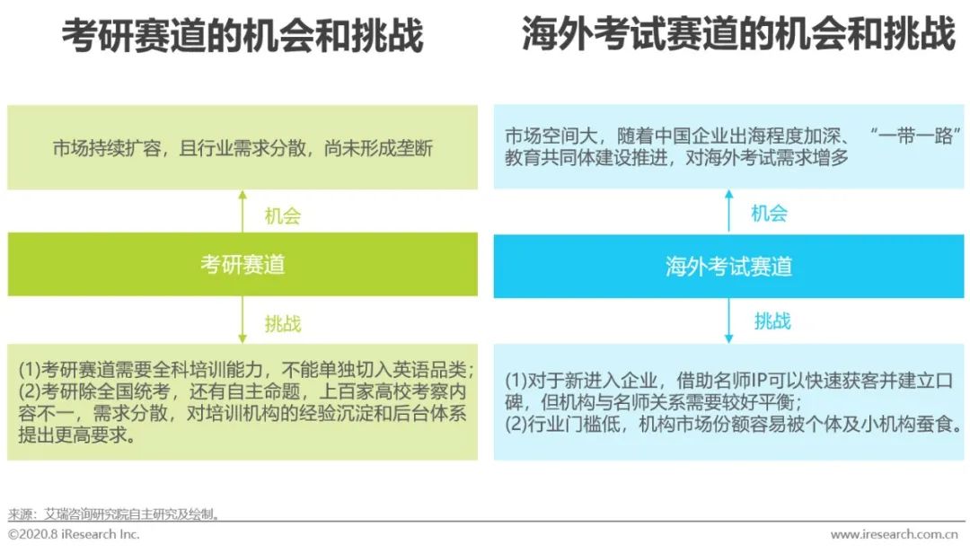 出国英语旅游常用口语视频_出国旅游实用英语课程价格_美联英语vip课程价格