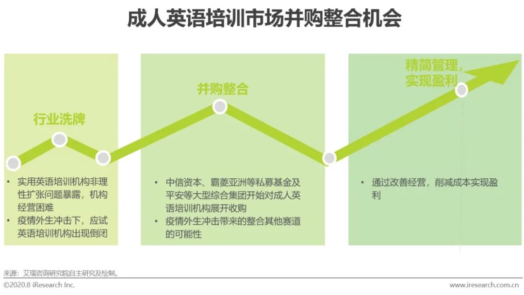 出国英语旅游常用口语视频_出国旅游实用英语课程价格_美联英语vip课程价格