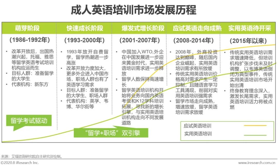 出国英语旅游常用口语视频_美联英语vip课程价格_出国旅游实用英语课程价格