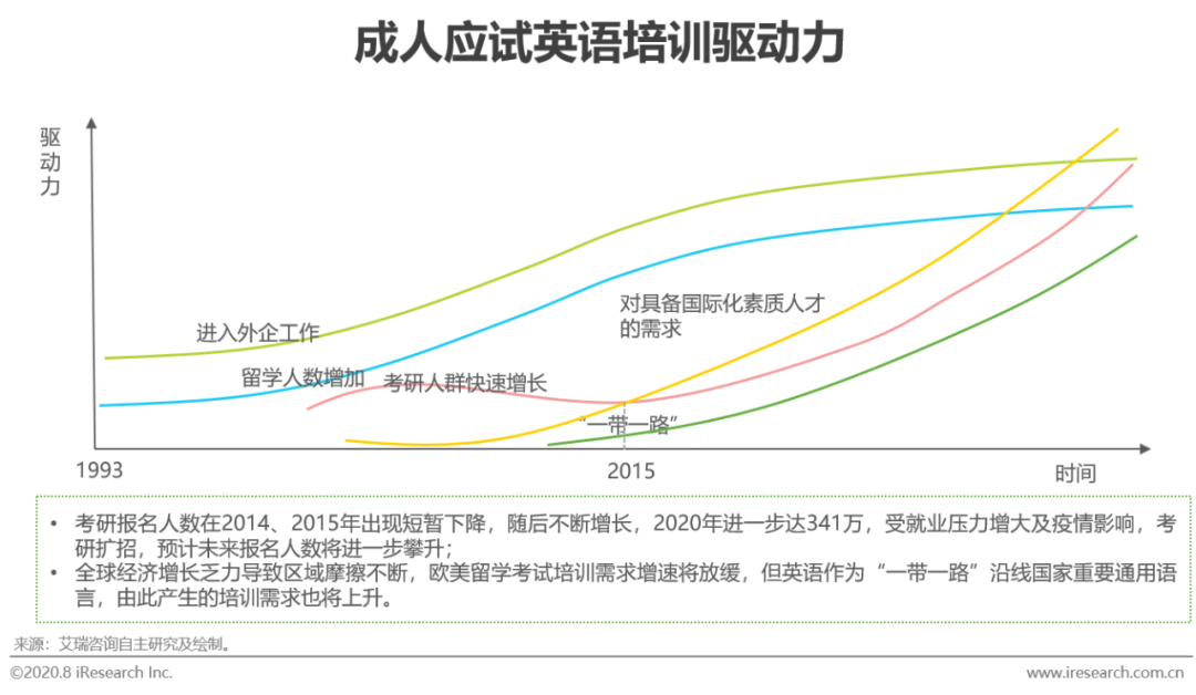 美联英语vip课程价格_出国英语旅游常用口语视频_出国旅游实用英语课程价格