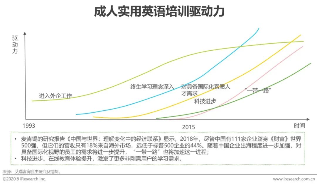 出国英语旅游常用口语视频_出国旅游实用英语课程价格_美联英语vip课程价格