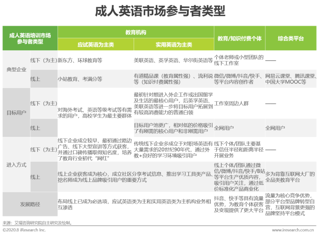 美联英语vip课程价格_出国英语旅游常用口语视频_出国旅游实用英语课程价格