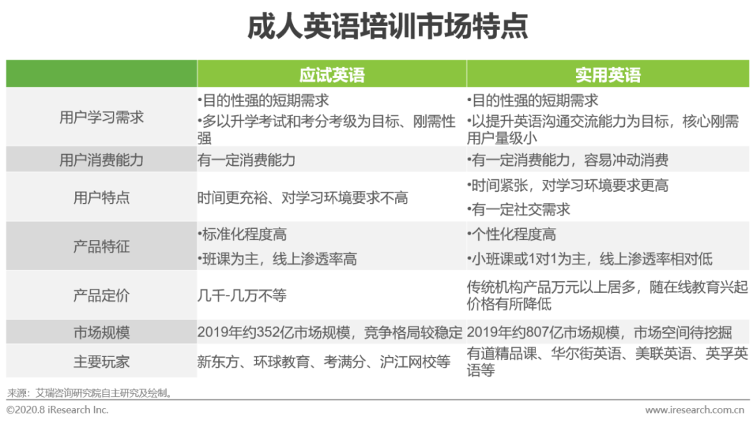 出国旅游实用英语课程价格_出国英语　出国英语培训机构_华尔街英语线上课程价格