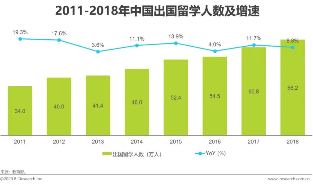 出国旅游实用英语课程价格_华尔街英语线上课程价格_出国英语　出国英语培训机构