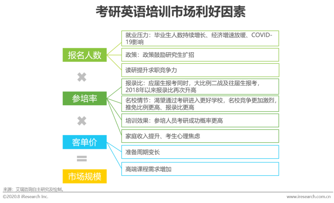 出国旅游实用英语课程价格_华尔街英语线上课程价格_出国英语　出国英语培训机构