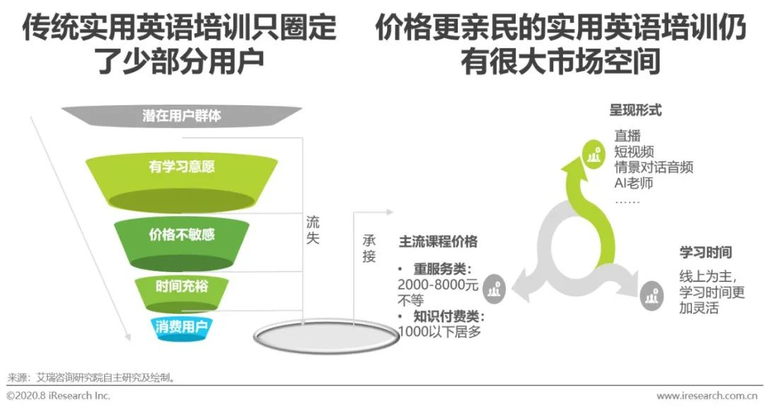 华尔街英语线上课程价格_出国英语　出国英语培训机构_出国旅游实用英语课程价格