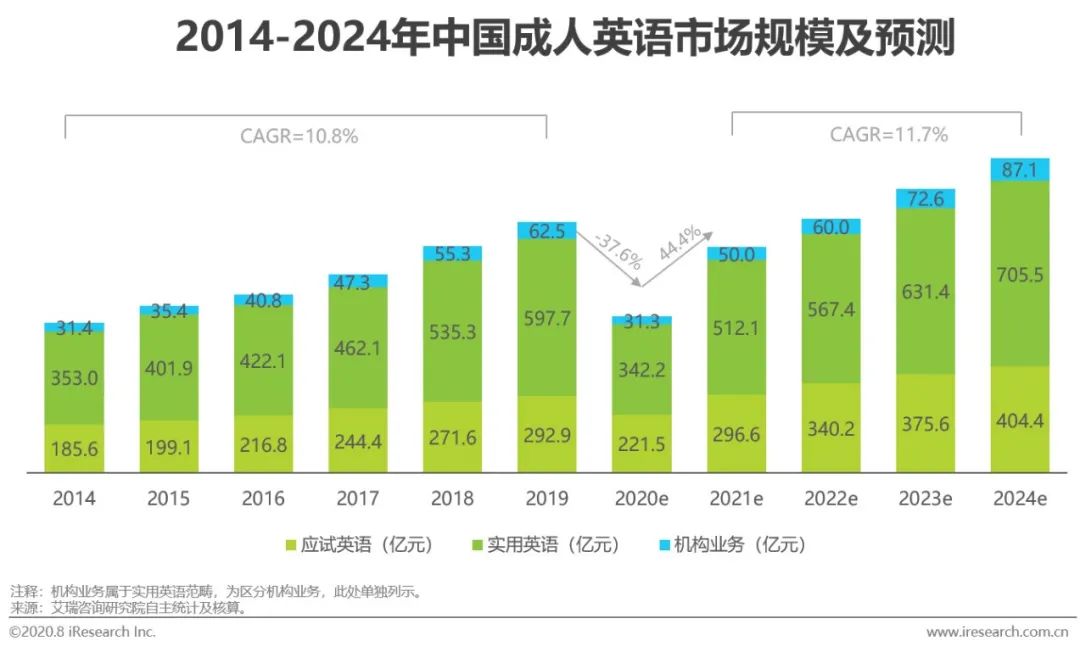 伊莱英语 课程价格_出国旅游实用英语课程价格_出国英语　出国英语培训机构