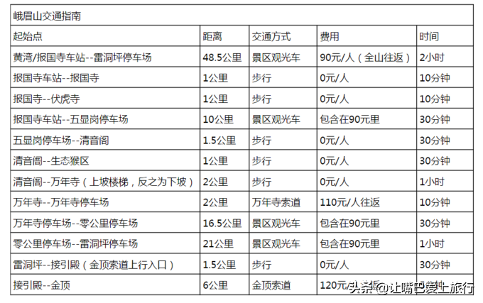 四川峨眉山旅游攻略_四川峨眉山好耍不_四川峨眉山旅游全攻略