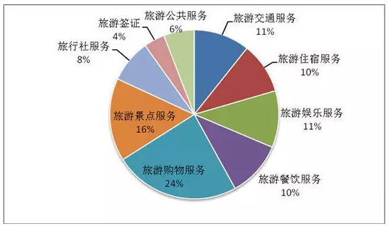 出国春节旅游推荐路线_春节出国旅游推荐_春节出国最佳旅游地方