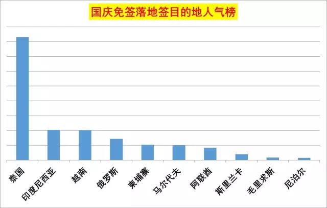 办疫苗霍乱证为出国在上海哪办_办签证出国多少费用_出国旅游如何办签证