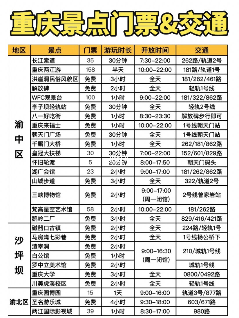 旅游攻略模板_旅游攻略模版_攻略模板旅游怎么写