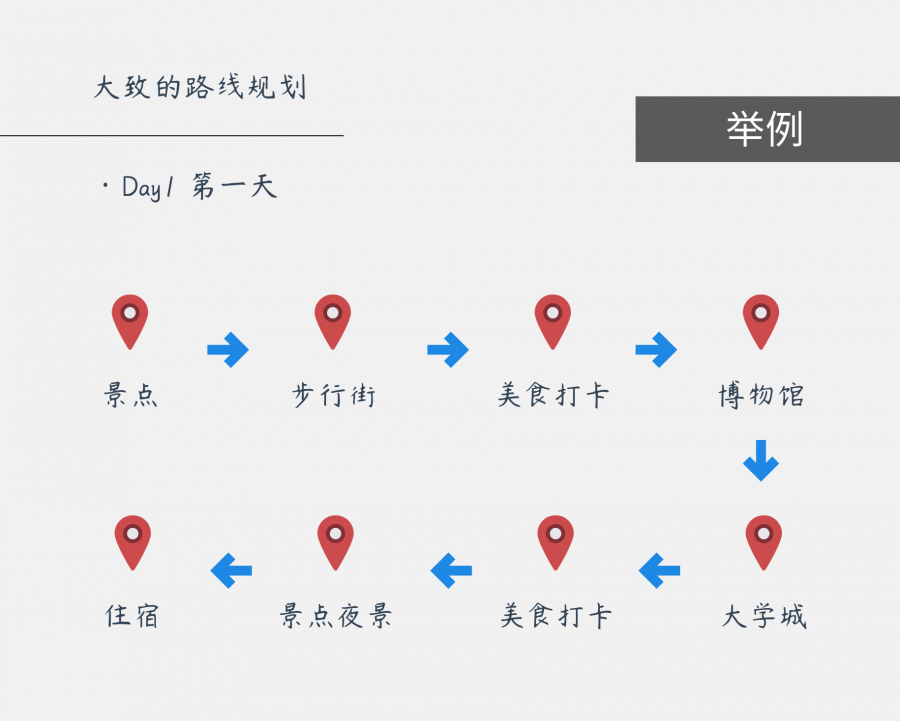 攻略模板旅游怎么写_旅游攻略模板_旅游攻略模版