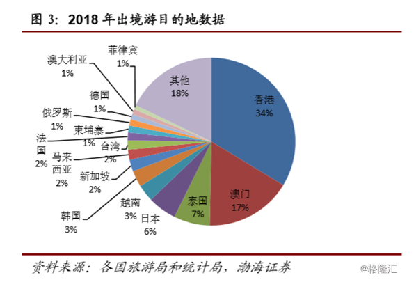 国内旅游时间表_1月国内旅游_旅游国内游