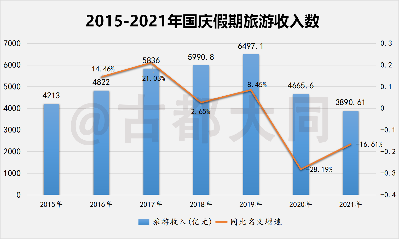 国内旅游人均花费如何计算_国内旅游人均花费_人均花费旅游国内多少