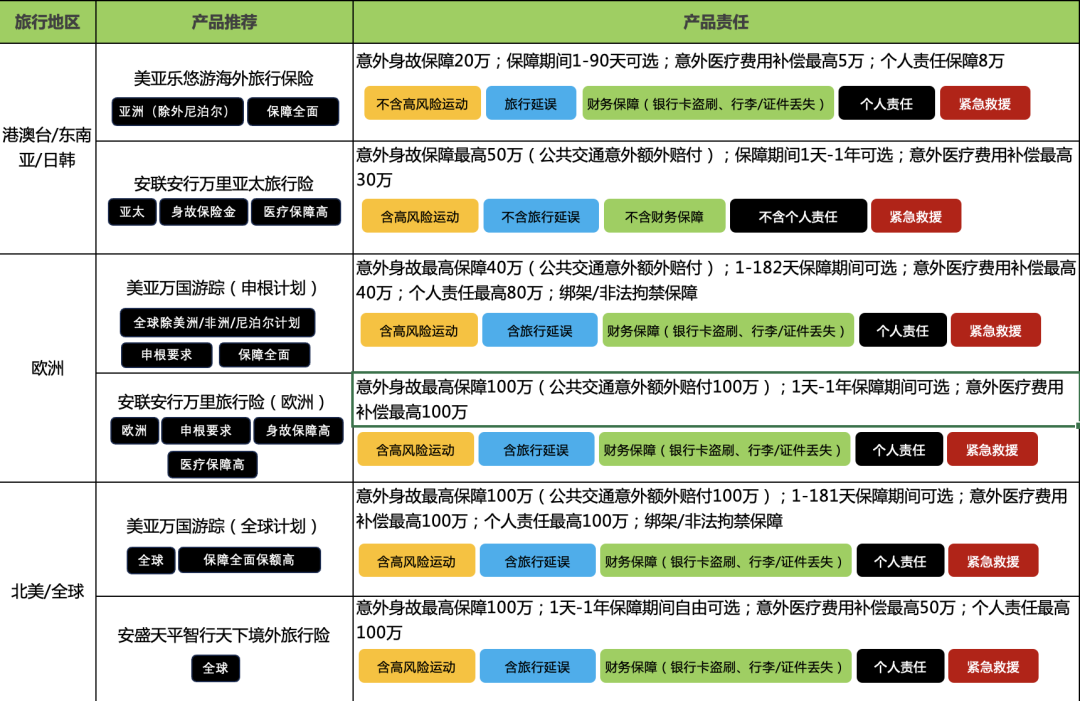 出国旅行买保险_出国旅游买多份保险_出国游玩买旅游保险