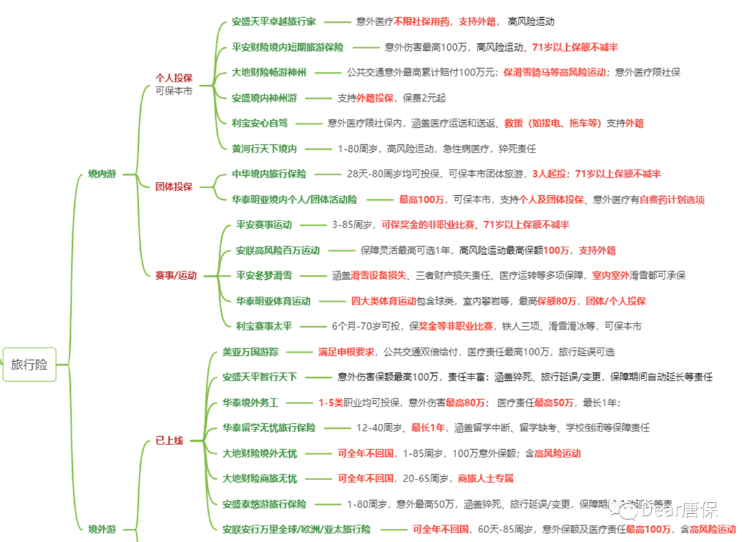 出国旅游保险费用 出国旅游保险的价格_出国旅游保险费多少比较合适_出国旅行保险费