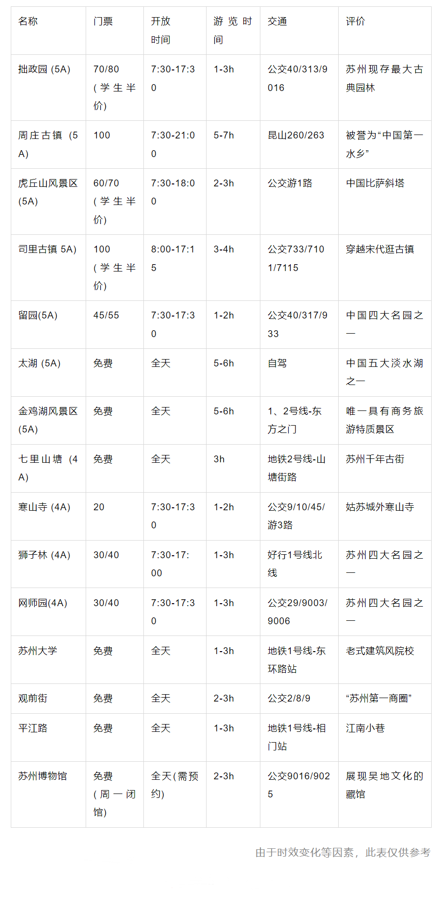 苏州金鸡湖游玩攻略_游玩苏州攻略金鸡湖路线_苏州金鸡湖景区攻略一日游