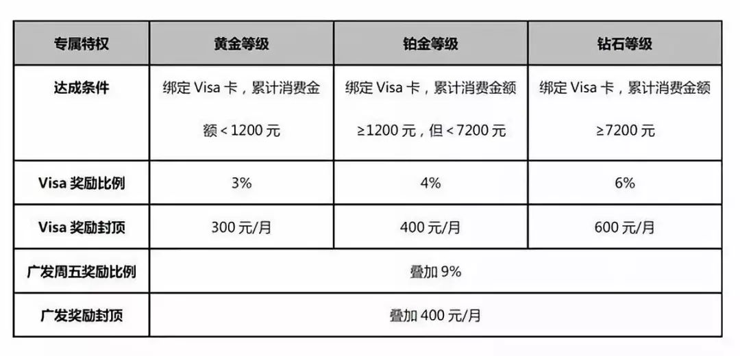 合肥信用卡以卡办卡_信用卡以卡办卡怎么办_出国旅游办什么信用卡比较好