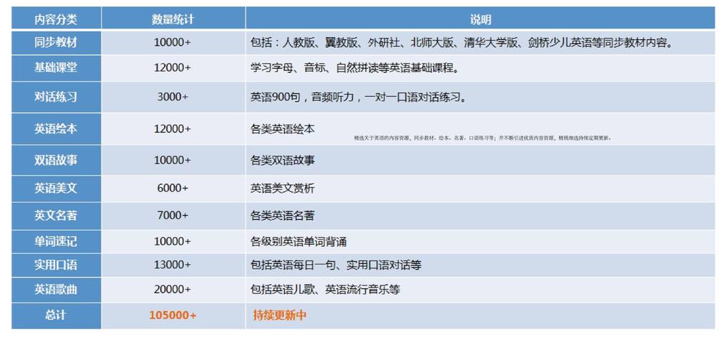 出国旅游基本英语_出国旅游应急英语_出国应急英语口语