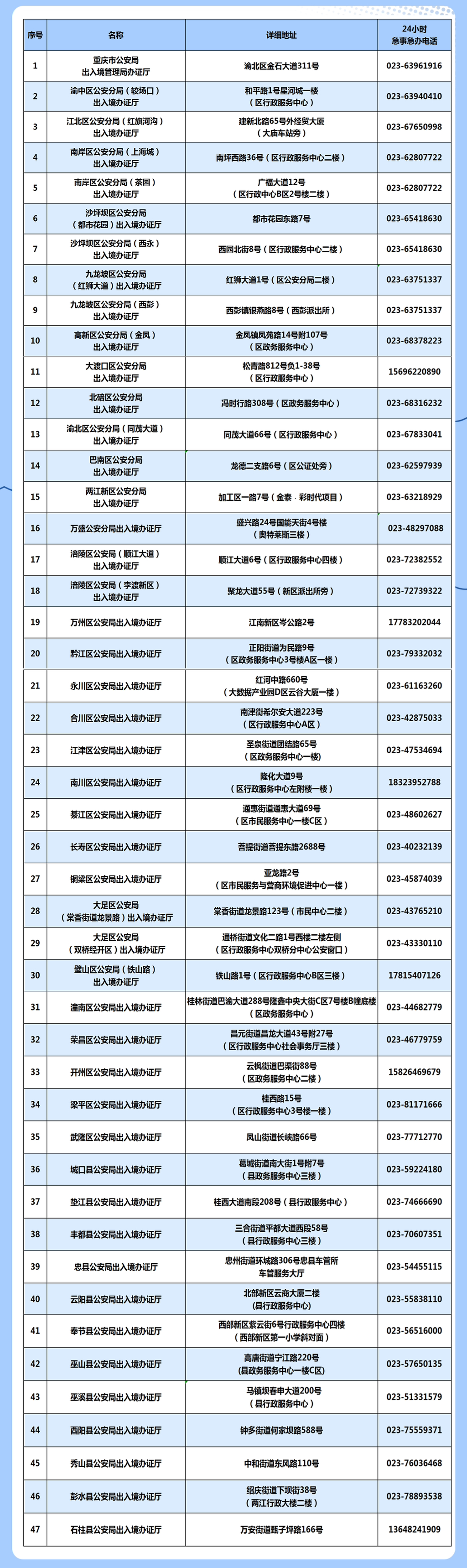 出国旅游护照怎么办理流程_出国旅行护照怎么办_出国旅游护照办理流程