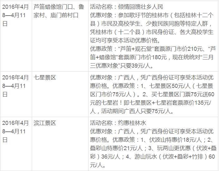 广西攻略金秀旅游路线_广西金秀旅游攻略自驾游_广西金秀旅游攻略