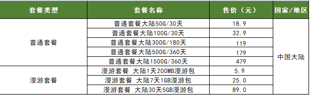 出国必备物品清单_出国必备02常用英语句子_出国旅游必备神器