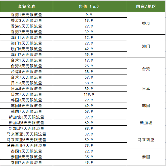 出国旅游必备神器_出国必备物品清单_出国必备02常用英语句子