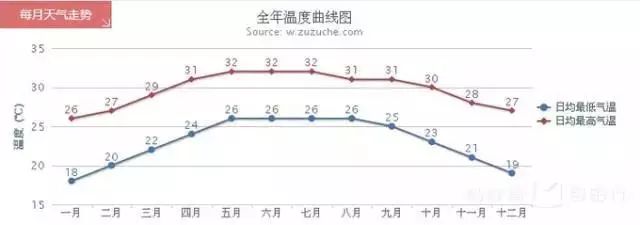 阳西大树岛自驾游攻略_阳西大树岛好玩吗_阳西大树岛旅游攻略