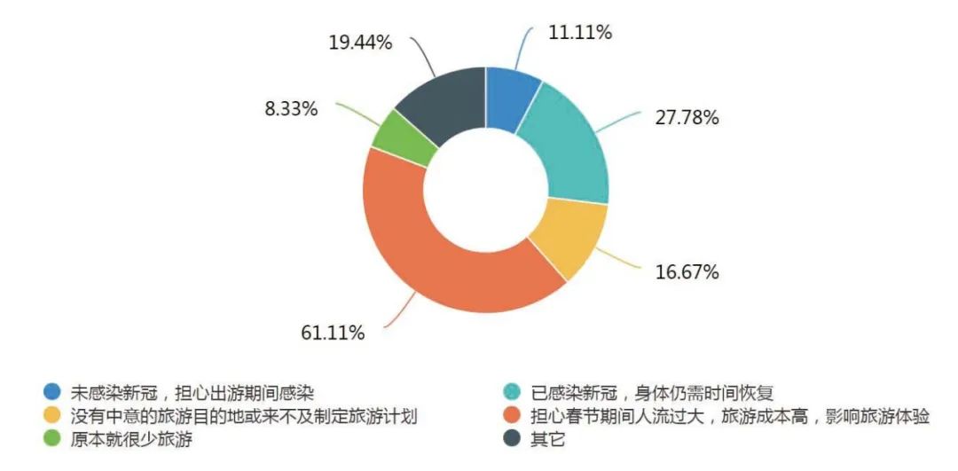 2023春节国内旅游推荐_2021年春节旅游推荐_春节旅游国内推荐2023最新