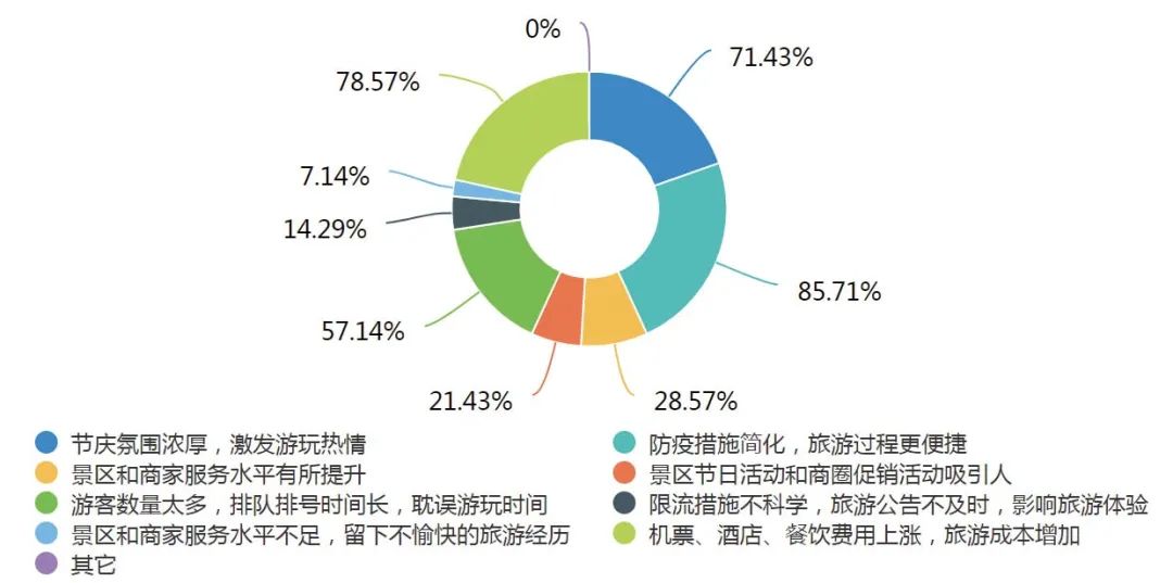 2021年春节旅游推荐_2023春节国内旅游推荐_春节旅游国内推荐2023最新