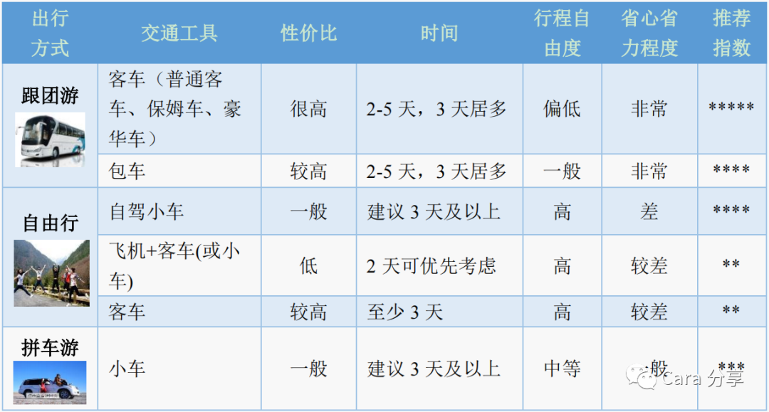 九寨黄龙旅游攻略_黄龙旅游攻略黄龙景图_黄龙旅游攻略